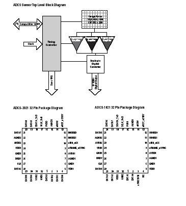 IMG- image sensors CMOS SENSOR VGA - Tuotekuva